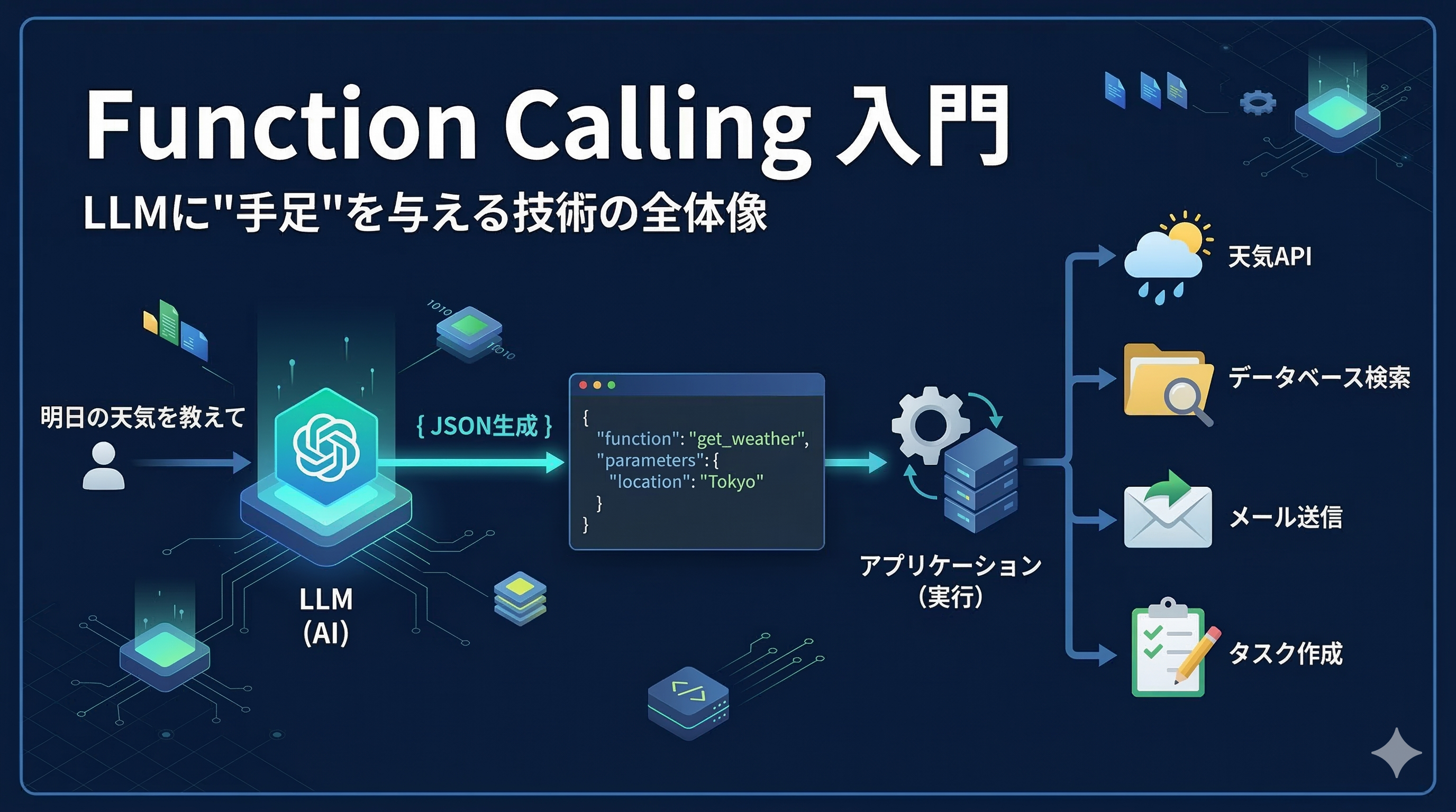 Function Calling入門|LLMに"手足"を与える技術の全体像