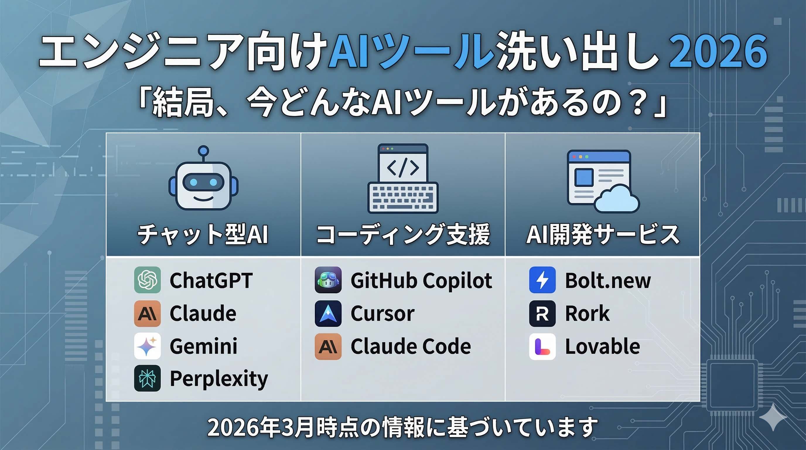 エンジニア向けAIツール洗い出し 2026