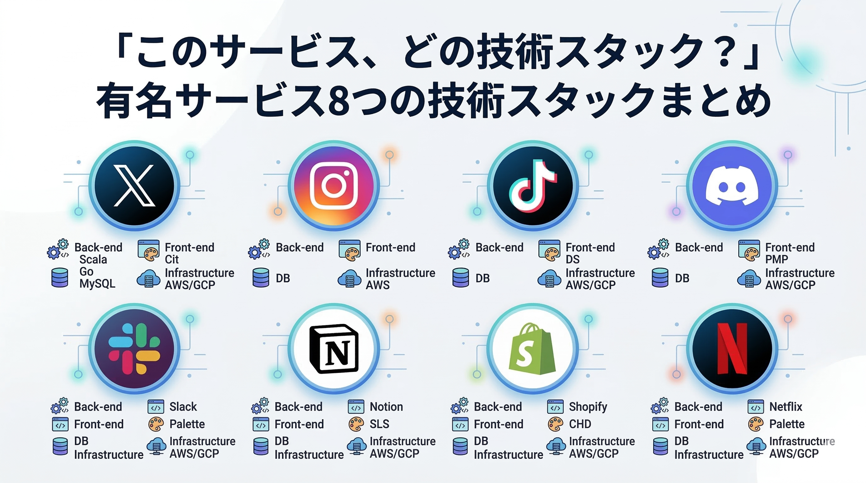「このサービス、どの技術スタック?」有名サービス8つの技術スタックまとめ