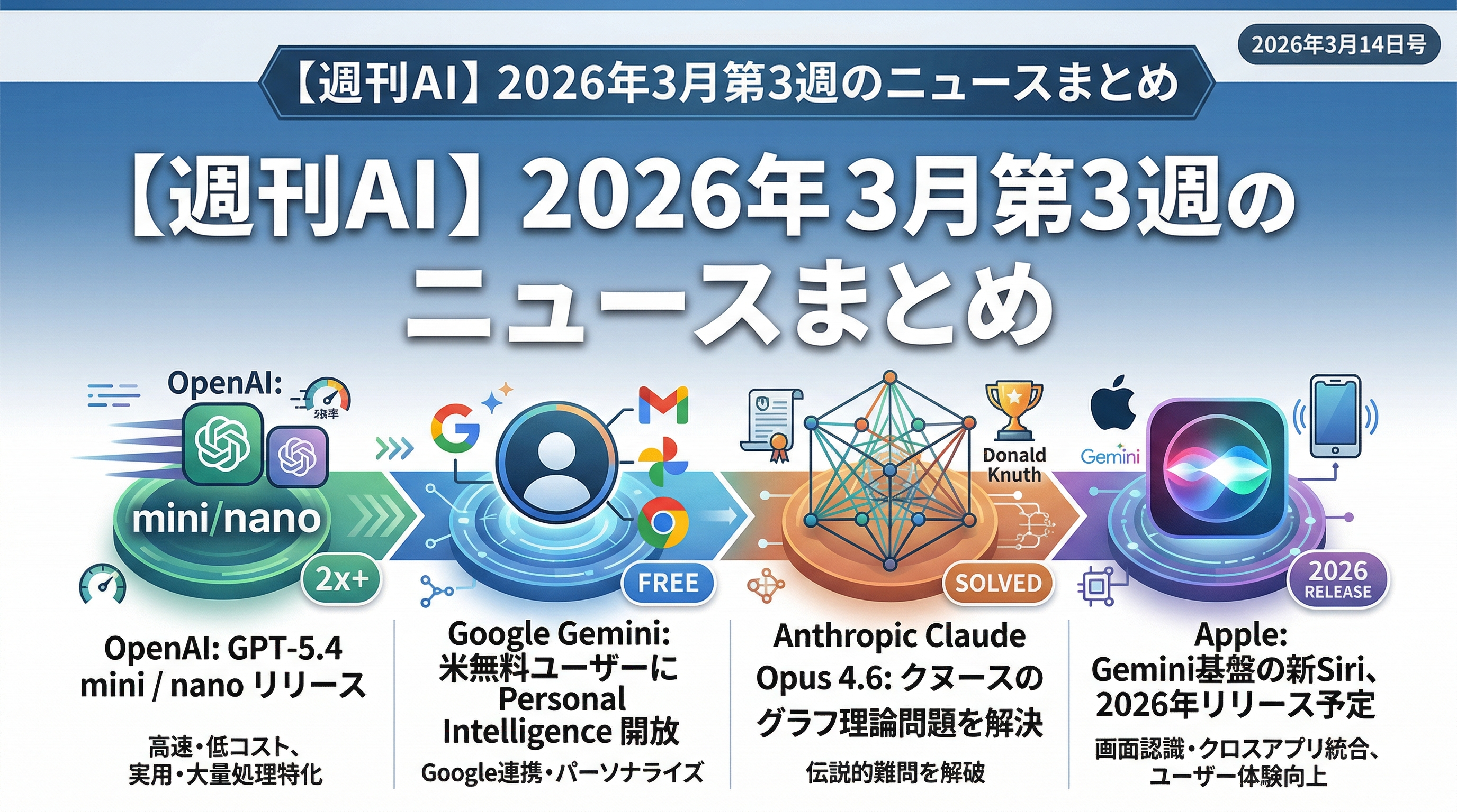 【週刊AI】2026年3月第3週のニュースまとめ