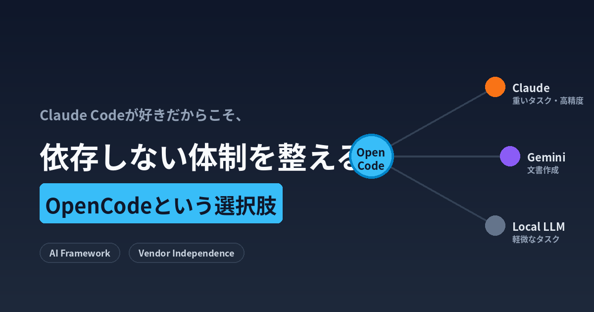 Claude Codeが好きだからこそ、依存しない体制を整えた——OpenCodeという選択肢