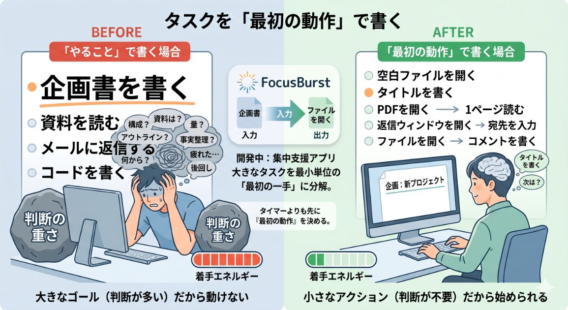 タスクを「やること」じゃなく「最初の動作」で書く
